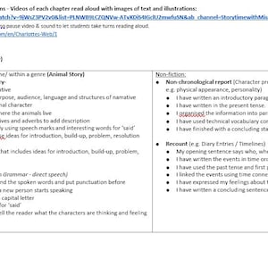 Charlottes web unit lesson plan