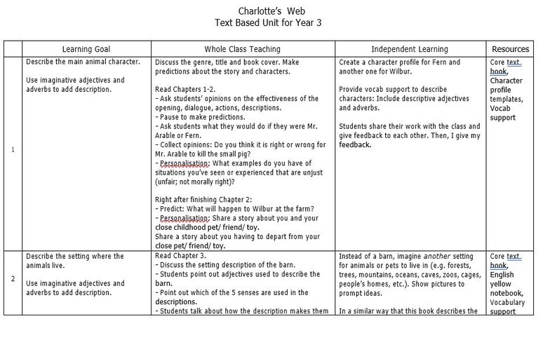 Charlottes Web Unit Lesson Plan - Etsy