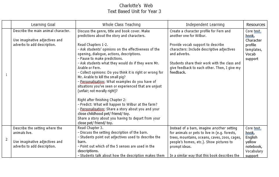 Charlottes Web Unit Lesson Plan - Etsy