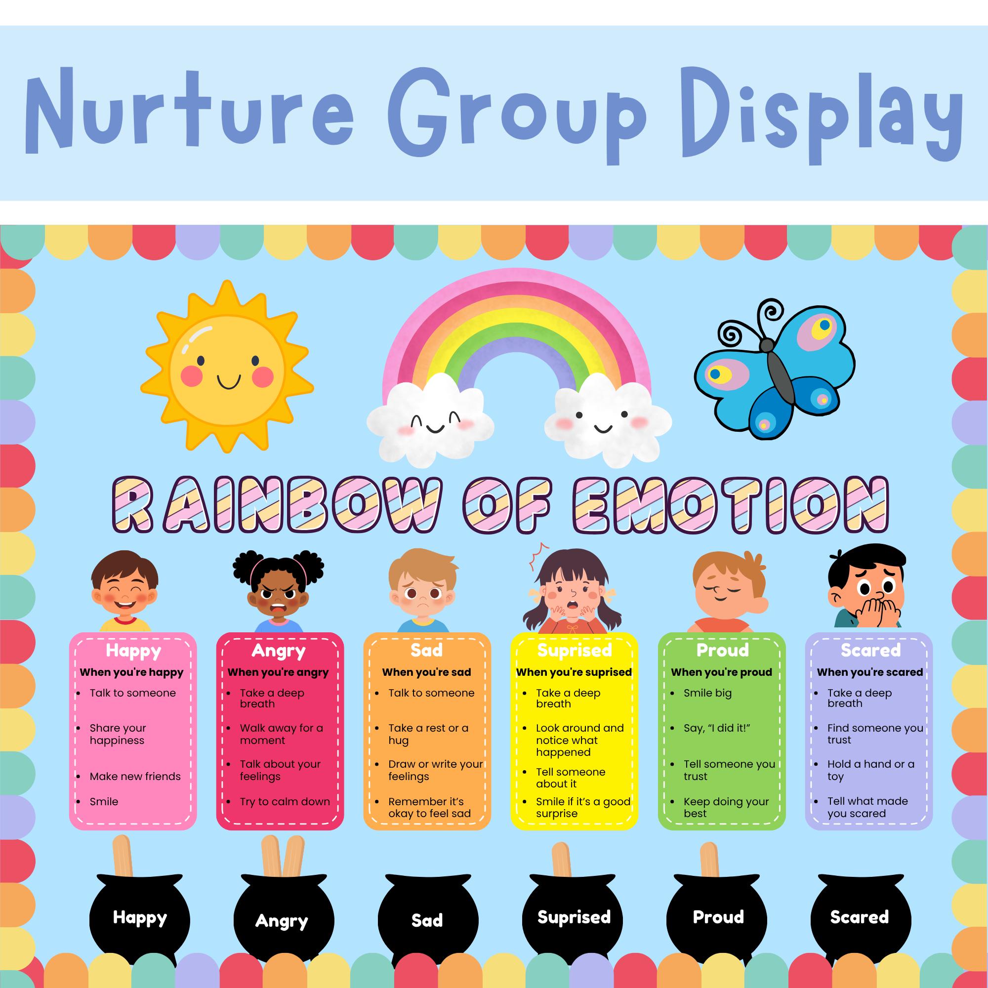 Social Emotional Learning Bulletin Board | SEL Feelings Chart for ...