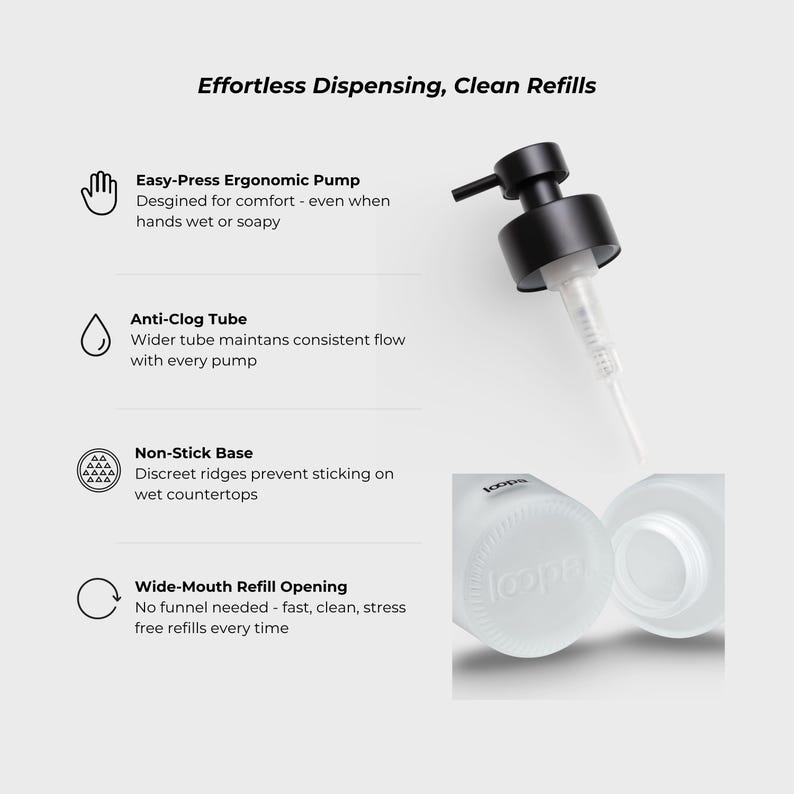 Clean product feature graphic for frosted glass dispenser, highlighting smooth ergonomic pump design, anti-clog tube for consistent flow, and wide opening for easy refilling. Close-up detail shows textured base for grip on wet surfaces, presenting a practical, low-maintenance solution for modern bathroom organisation.