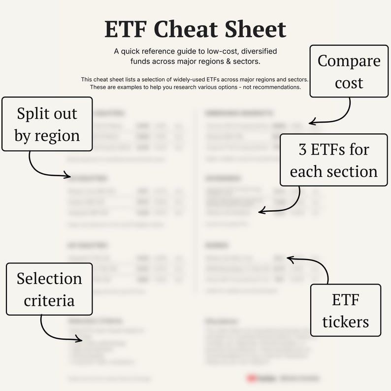 UK Investor ETF Cheat Sheet – Printable A4 Guide (PDF) - Etsy
