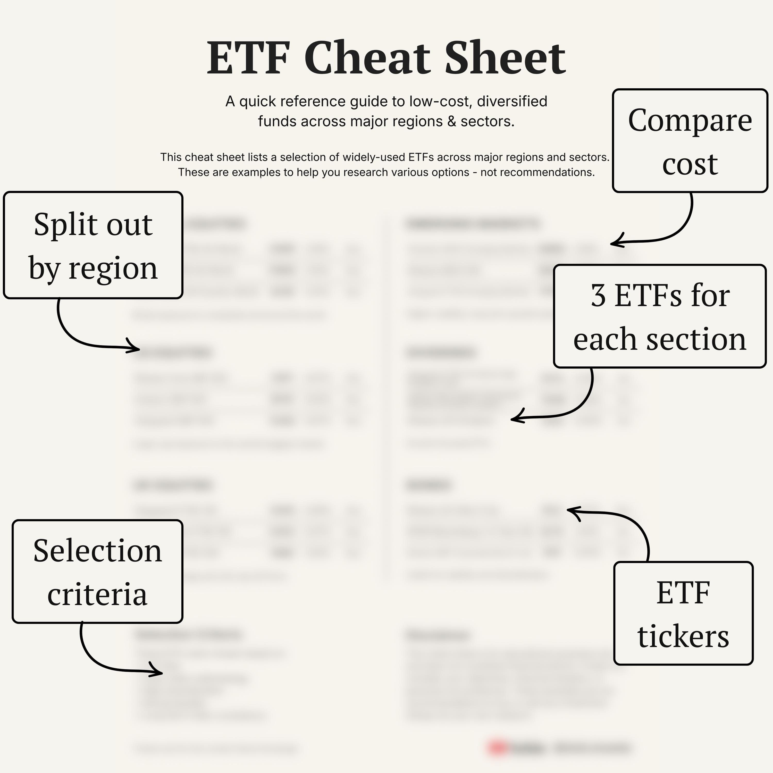 UK Investor ETF Cheat Sheet – Printable A4 Guide (PDF) - Etsy