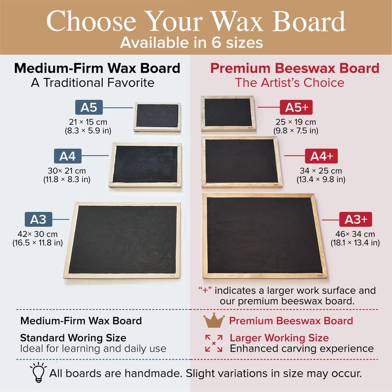 May include: A comparison chart for wax boards showing six rectangular sizes. The left side displays Medium-Firm Wax Boards in A5 (8.3 x 5.9 in), A4 (11.8 x 8.3 in), and A3 (16.5 x 11.8 in). The right side shows Premium Beeswax Boards in A5+ (9.8 x 7.5 in), A4+ (13.4 x 9.8 in), and A3+ (18.1 x 13.4 in).