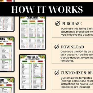 PLR Glycemic Index Food Chart, Low Glycemic Diet Canva Template, PLR Editable Canva Template, Commercial Use Resell Rights image 10