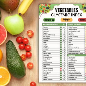 PLR Glycemic Index Food Chart, Low Glycemic Diet Canva Template, PLR Editable Canva Template, Commercial Use Resell Rights image 2