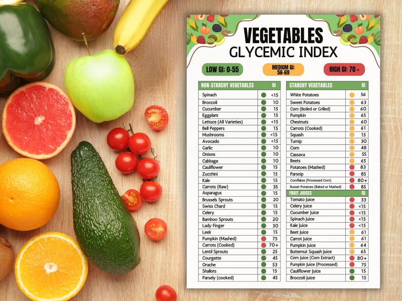 PLR Glycemic Index Food Chart, Low Glycemic Diet Canva Template, PLR Editable Canva Template, Commercial Use Resell Rights image 2