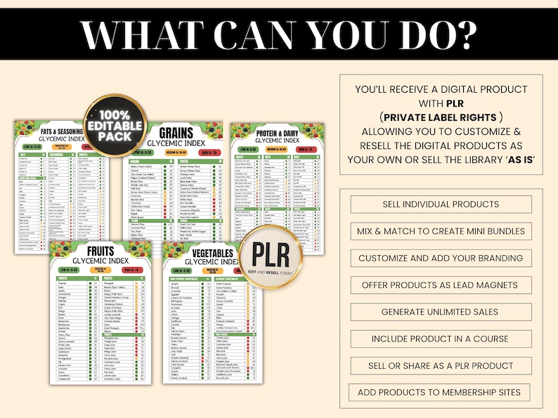 PLR Glycemic Index Food Chart, Low Glycemic Diet Canva Template, PLR Editable Canva Template, Commercial Use Resell Rights image 5