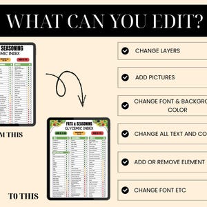 PLR Glycemic Index Food Chart, Low Glycemic Diet Canva Template, PLR Editable Canva Template, Commercial Use Resell Rights image 8