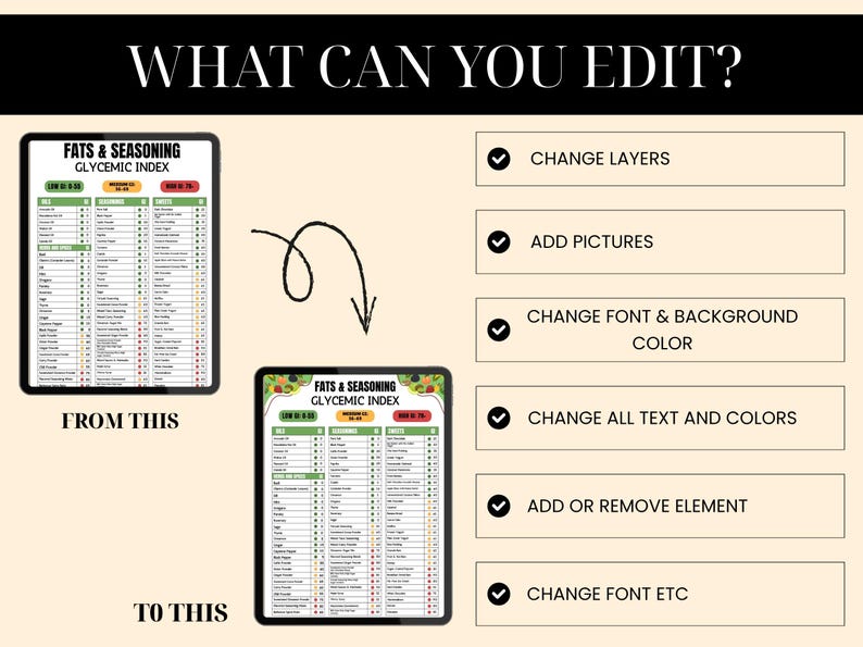 PLR Glycemic Index Food Chart, Low Glycemic Diet Canva Template, PLR Editable Canva Template, Commercial Use Resell Rights image 8