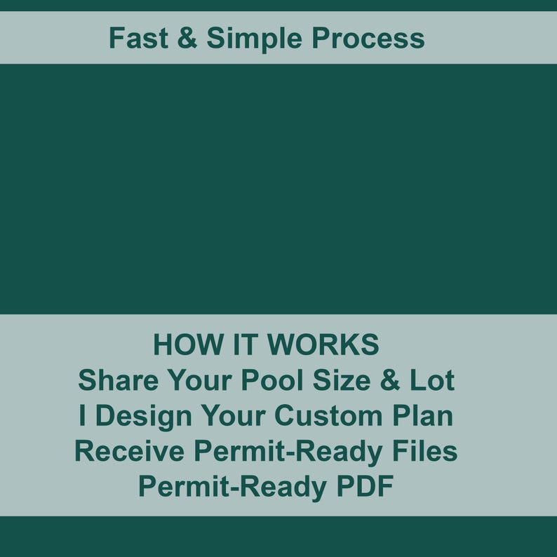 Peut inclure: Graphique en vert d'eau et gris clair avec le texte "Fast & Simple Process" en haut. En dessous, le texte "HOW IT WORKS" est suivi d'une liste : "Share Your Pool Size & Lot, I Design Your Custom Plan, Receive Permit-Ready Files, Permit-Ready PDF."