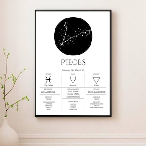 Pisces Zodiac Print, Zodiac Printable, Pisces Zodiac Gifts, Zodiac Sign, Pisces Constellation Print, Zodiac Horoscope Print Digital Download