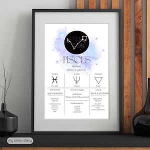 Pisces Zodiac Print, Zodiac Printable, Pisces Zodiac Gifts, Zodiac Sign, Pisces Constellation Print, Zodiac Horoscope Print Digital Download