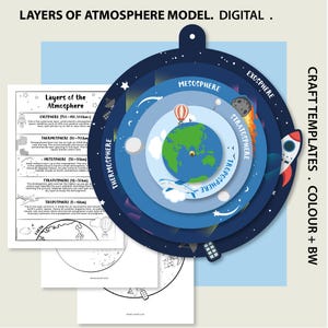 May include: A digital craft template for a Layers of Atmosphere model featuring a circular, multi-layered diagram with Earth at the center, surrounded by labeled atmospheric zones, alongside printed informational sheets with text and line art illustrations.