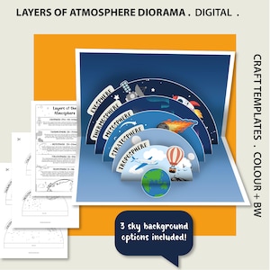 Puede incluir: Una plantilla de diorama digital que representa las capas de la atmósfera. El modelo pop-up en capas incluye la troposfera, estratosfera, mesosfera, termosfera y exosfera con ilustraciones de la Tierra, un avión, un globo, un meteoro y un cohete.