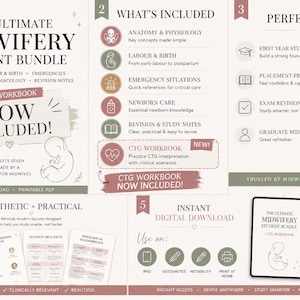 May include: A digital study bundle for midwifery students featuring five sections. It includes text headers like The Ultimate Midwifery Student Bundle, What's Included, and CTG Workbook Now Included. The layout displays icons, diagrams, and lists of study topics such as anatomy, labour, birth, and newborn care on a light background.