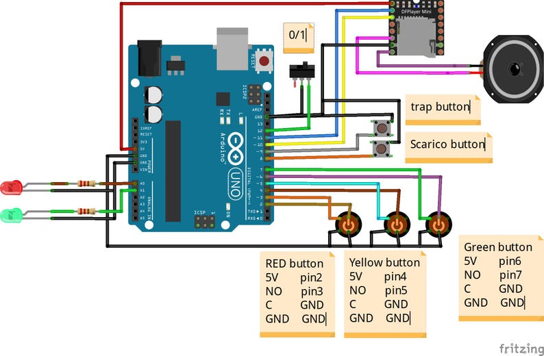 May include: A Fritzing diagram showing an Arduino Uno microcontroller connected to a MP3 player module, a speaker, and four buttons. The buttons are labeled "Red button", "Yellow button", "Green button", and "Scarico button". The diagram also shows the connections between the components, including the power supply, ground, and digital pins.