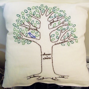 Puede incluir: Coj&iacute;n cuadrado blanco con un dise&ntilde;o de &aacute;rbol geneal&oacute;gico bordado. El &aacute;rbol tiene hojas verdes, ramas marrones y un p&aacute;jaro azul. Los nombres est&aacute;n bordados en las ramas y el tronco. Un accesorio decorativo para el hogar.