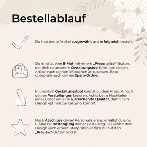 May include: An infographic with the title "Bestellablauf" and a series of steps with icons and text. The steps describe the process of ordering and personalizing a product, including checking spam folders and previewing the design.