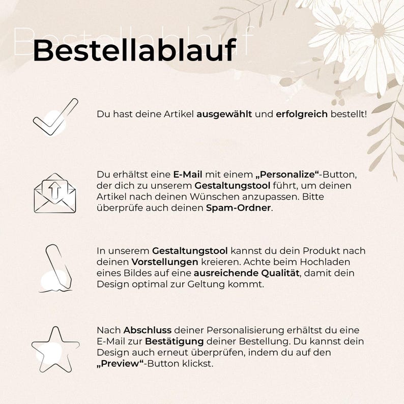 May include: An infographic with the title "Bestellablauf" and a series of steps with icons and text. The steps describe the process of ordering and personalizing a product, including checking spam folders and previewing the design.