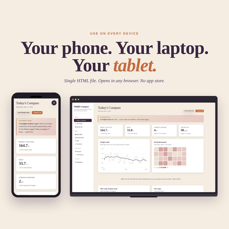 May include: A smartphone and laptop display a data dashboard with the text "Today's Compass." The screen shows weight and other metrics. The image includes the text "Your phone. Your laptop. Your tablet."