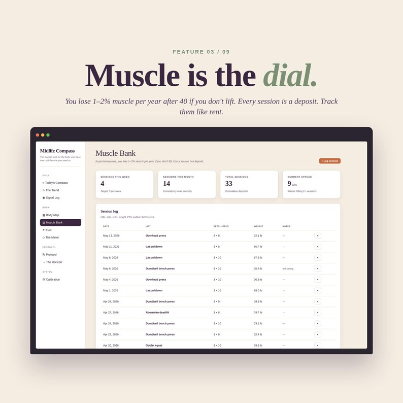 May include: A digital interface with the text "Muscle is the dial." The screen displays workout data, including sessions per week, month, and total. The interface also includes a session log with exercise details.