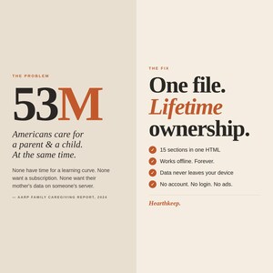 May include: A graphic with text on a beige background. The left side reads "THE PROBLEM" with "53M" in large letters. The right side says "THE FIX" with "One file. Lifetime ownership." and bullet points about the product.