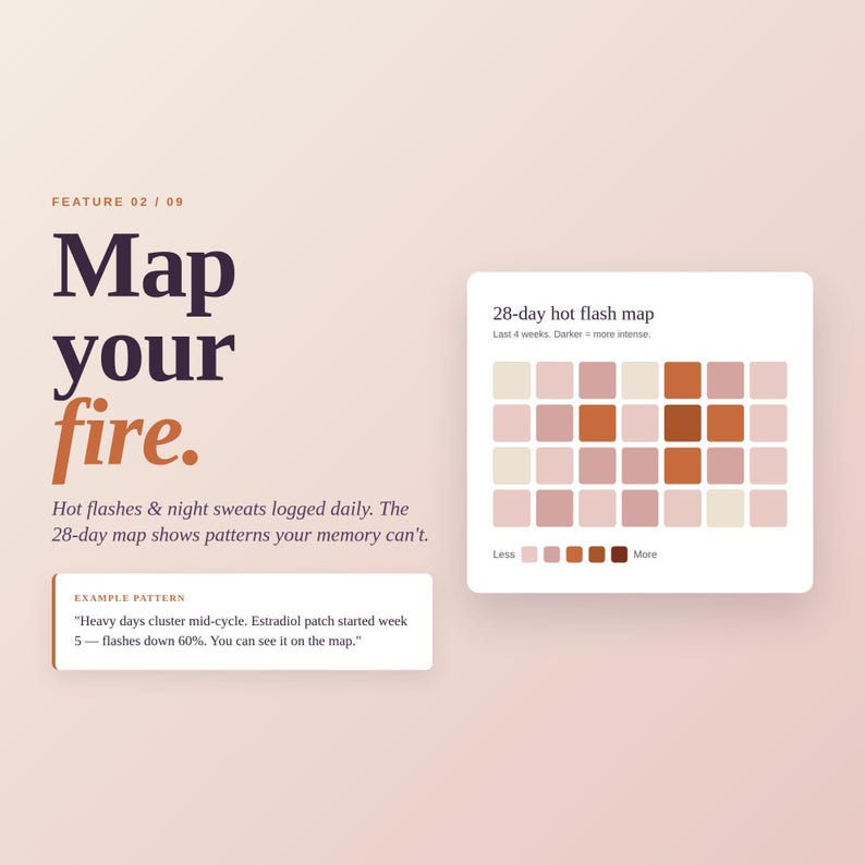 May include: An infographic with the title "Map your fire." and a 28-day hot flash map. The map displays a grid of squares in shades of pink and brown, indicating hot flash intensity. Text explains the map's function in tracking patterns.