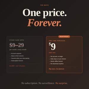May include: An infographic with the text "One price. Forever." and a comparison of subscription-based apps versus a one-time purchase app. The one-time purchase is $9 total, with no account or login required.