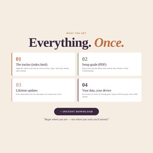 May include: A beige graphic with the text "Everything. Once." and four numbered sections detailing a tracker, setup guide, lifetime updates, and data access. Includes a call to action button for instant download and a quote.