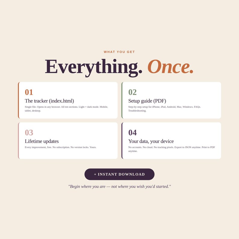 May include: A beige graphic with the text "Everything. Once." and four numbered sections detailing a tracker, setup guide, lifetime updates, and data access. Includes a call to action button for instant download and a quote.