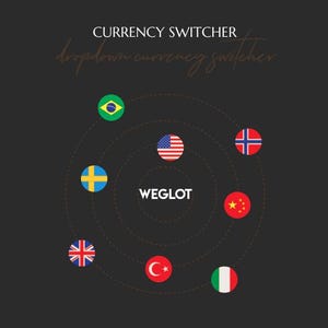 K&ouml;nnte beinhalten: Grafik mit dem Text "CURRENCY SWITCHER" und "dropdown currency switcher". Das Bild zeigt ein zentrales Logo, umgeben von kreisf&ouml;rmigen Flaggen verschiedener L&auml;nder, darunter Brasilien, die USA und Gro&szlig;britannien, auf dunklem Hintergrund.