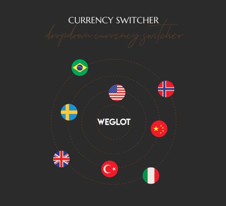 K&ouml;nnte beinhalten: Grafik mit dem Text "CURRENCY SWITCHER" und "dropdown currency switcher". Das Bild zeigt ein zentrales Logo, umgeben von kreisf&ouml;rmigen Flaggen verschiedener L&auml;nder, darunter Brasilien, die USA und Gro&szlig;britannien, auf dunklem Hintergrund.