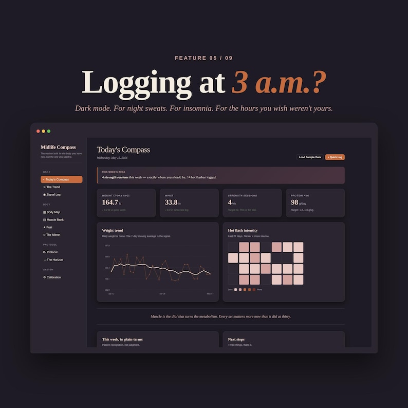 May include: A dark-themed digital interface displays data, including weight, sessions, and intensity, with the text "Logging at 3 a.m.?" and "Dark mode." The interface is labeled "Midlife Compass" and includes various data points.