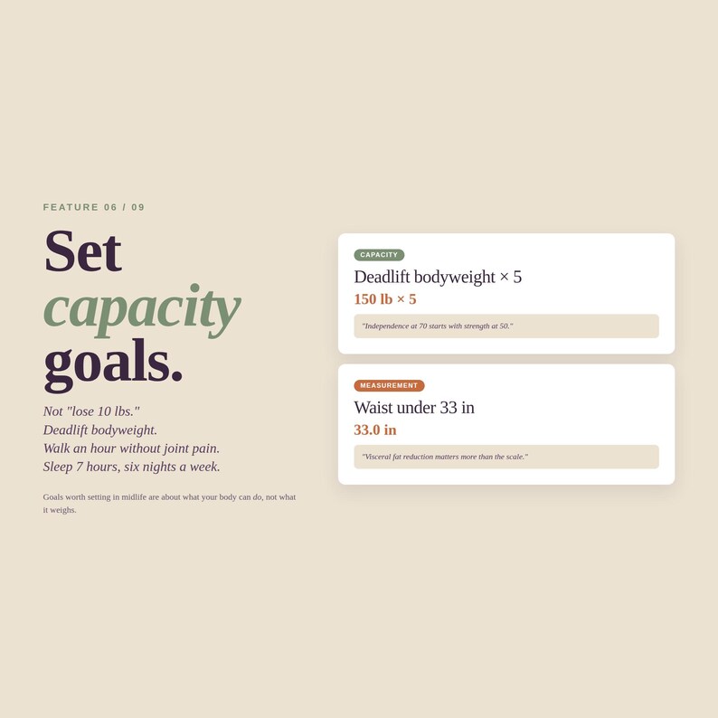 May include: A beige graphic with the text "Set capacity goals." and additional text listing goals like deadlift bodyweight and waist under 84 cm. Includes measurements in pounds and inches.