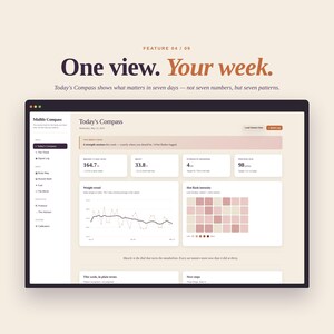 May include: A digital interface showing health data, including weight and a graph of weight trends. The screen displays the text "One view. Your week." and "Today's Compass."