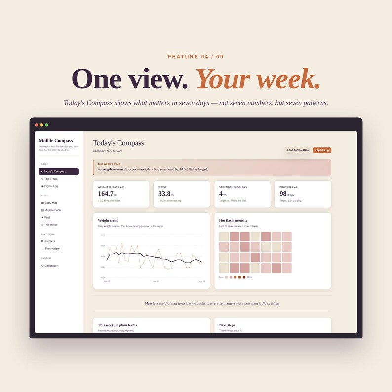May include: A digital interface showing health data, including weight and a graph of weight trends. The screen displays the text "One view. Your week." and "Today's Compass."