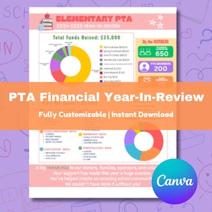 May include: A PTA financial year-in-review infographic in pink and white. It includes pie charts, text, and the Canva logo. The infographic details fundraising totals, student and member numbers, and expresses gratitude to donors.