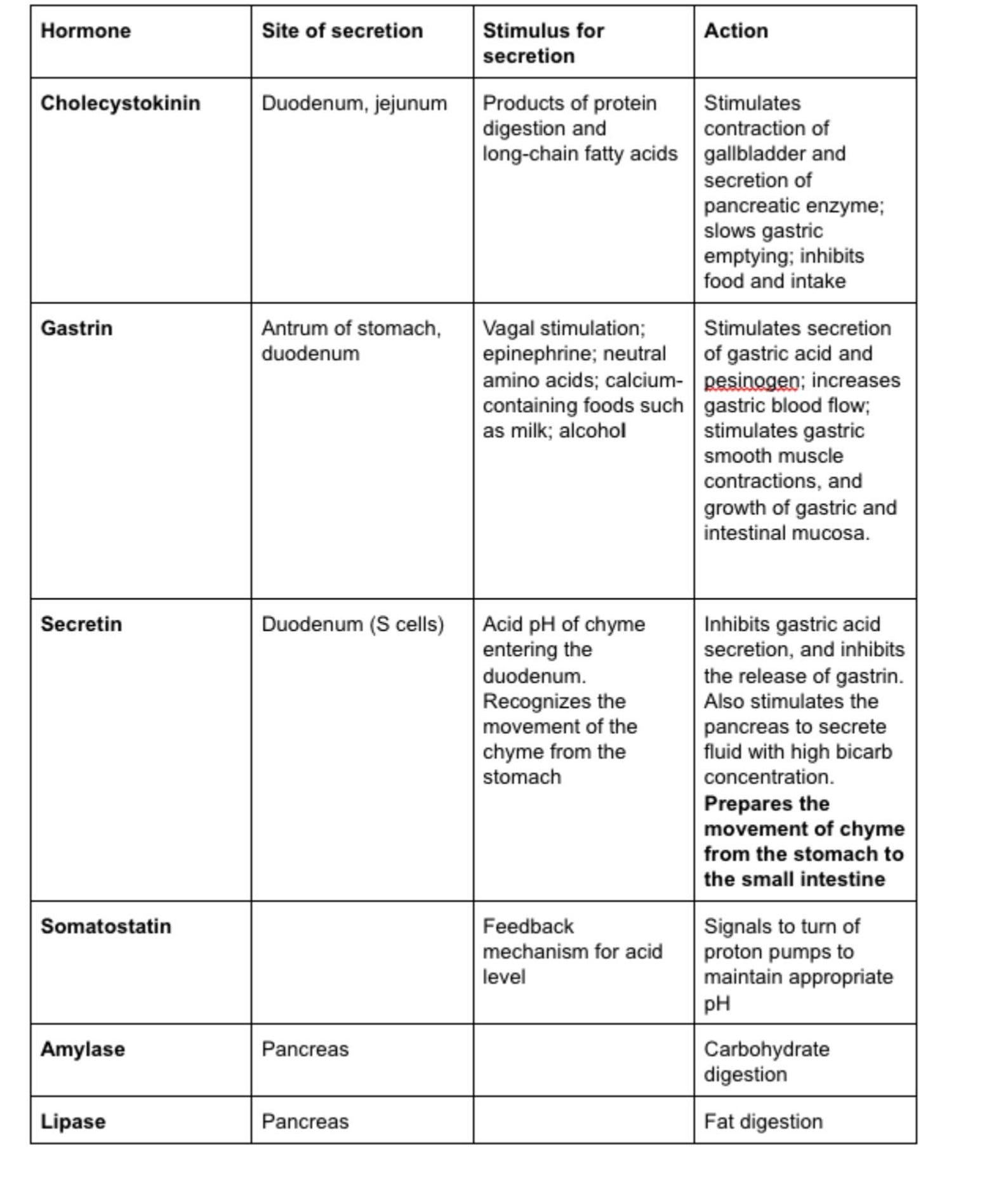 NP: Advance Pathophysiology Study Guide - Etsy