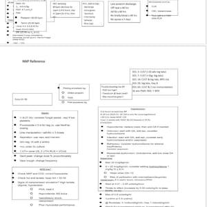 Op de afbeelding: Een zwart-wit medisch referentiediagram met de titel "NNP Reference" met informatie over neonatale zorg, waaronder sepsis, hypotensie en vroeggeboorte. Het diagram bevat een sectie over het oplossen van problemen met lage bloeddruk, met vragen als "PEEP te hoog?" en "Is morfine toegediend?"
