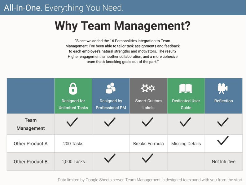 Team Task Tracker, Google Sheets Employee Management Tool, Staff ...