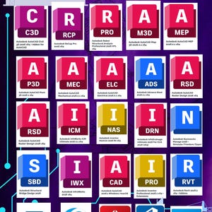 Puede incluir: Un gr&aacute;fico que muestra varias aplicaciones de software Autodesk para dise&ntilde;o de ingenier&iacute;a. La imagen presenta una cuadr&iacute;cula de iconos cuadrados de colores, cada uno representando un software diferente, como AutoCAD, Revit e Inventor. El texto "PROFESSIONAL ENGINEERING DESIGN SUITE" est&aacute; en la parte superior.