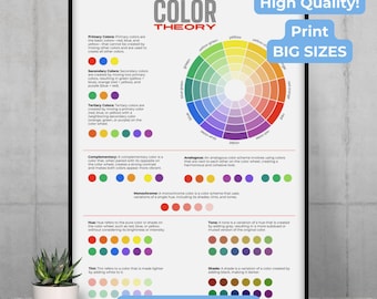 Color Wheel Poster, Color Theory Print, PDF, PNG, Digital Download, Classroom Decor, Kids Educational Montessori Home School Printable