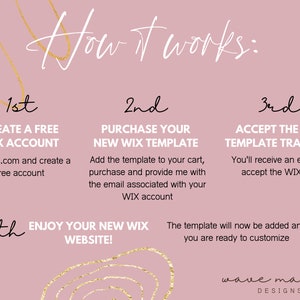 Pu&ograve; includere: Una grafica rosa e oro con il testo "Come funziona:" e quattro passaggi per creare un sito web usando Wix. I passaggi sono: 1&deg; Crea un account Wix gratuito, 2&deg; Acquista il tuo nuovo modello Wix, 3&deg; Accetta il trasferimento del modello Wix, 4&deg; Goditi il tuo nuovo sito web Wix! La grafica include anche il testo "wave maker designs".