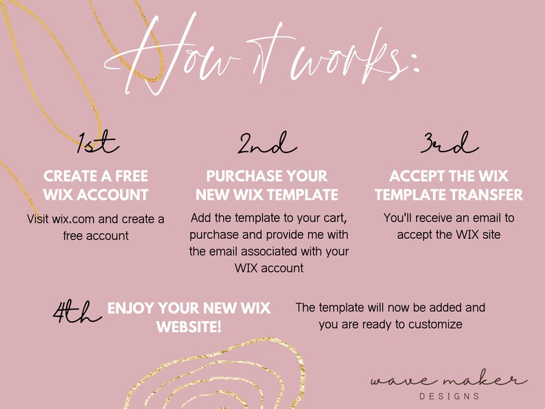 Pu&ograve; includere: Una grafica rosa e oro con il testo "Come funziona:" e quattro passaggi per creare un sito web usando Wix. I passaggi sono: 1&deg; Crea un account Wix gratuito, 2&deg; Acquista il tuo nuovo modello Wix, 3&deg; Accetta il trasferimento del modello Wix, 4&deg; Goditi il tuo nuovo sito web Wix! La grafica include anche il testo "wave maker designs".