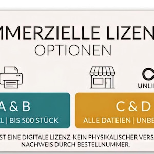 Könnte beinhalten: Eine rechteckige Grafik mit dem Text KOMMERZIELLE LIZENZEN OPTIONEN. Sie enthält Symbole für einen Drucker, ein Geschäft und ein Unendlichkeitszeichen. Zwei farbige Boxen zeigen A & B mit 1 ARTIKEL | BIS 500 STÜCK und C & D mit ALLE DATEIEN | UNBEGRENZT.