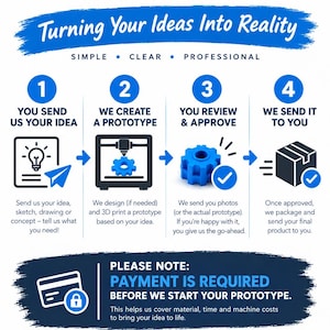 May include: An infographic for JOM3DLabs detailing a four-step 3D printing process: send an idea, create a prototype, review and approve, and receive the product. It includes text about payment requirements and the company slogan, Turning Your Ideas Into Reality.