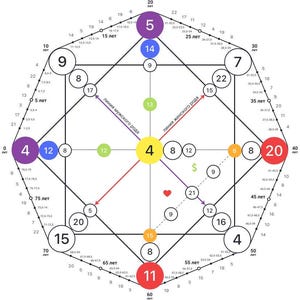 Análisis completo de Destiny Matrix !!!TOP!!!