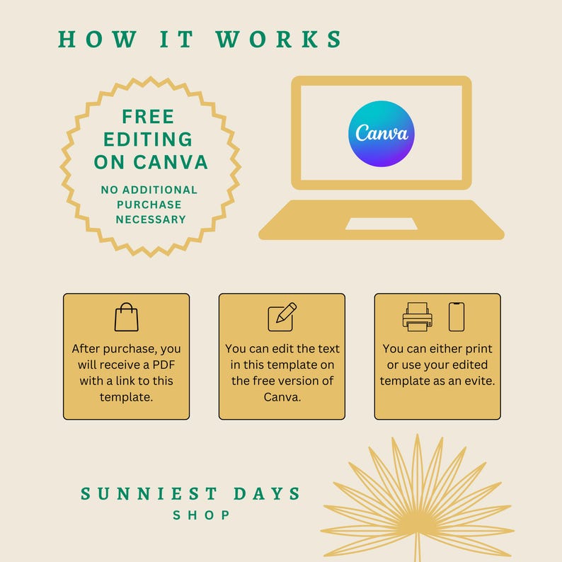 Peut inclure: Un graphique informatif avec le texte "How It Works" en haut. Il pr&eacute;sente un ordinateur portable avec le logo Canva, un badge indiquant "Free Editing on Canva" et trois bo&icirc;tes d'informations. Le bas du graphique indique "Sunniest Days Shop".