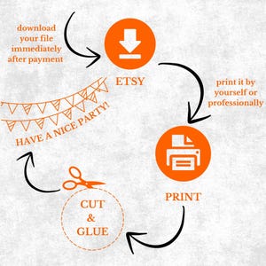 Puede incluir: Un gr&aacute;fico naranja y blanco que ilustra los pasos para descargar, imprimir y ensamblar una decoraci&oacute;n de fiesta. Los pasos incluyen descargar de Etsy, imprimir, cortar y pegar. El texto incluye "Have a Nice Party!"